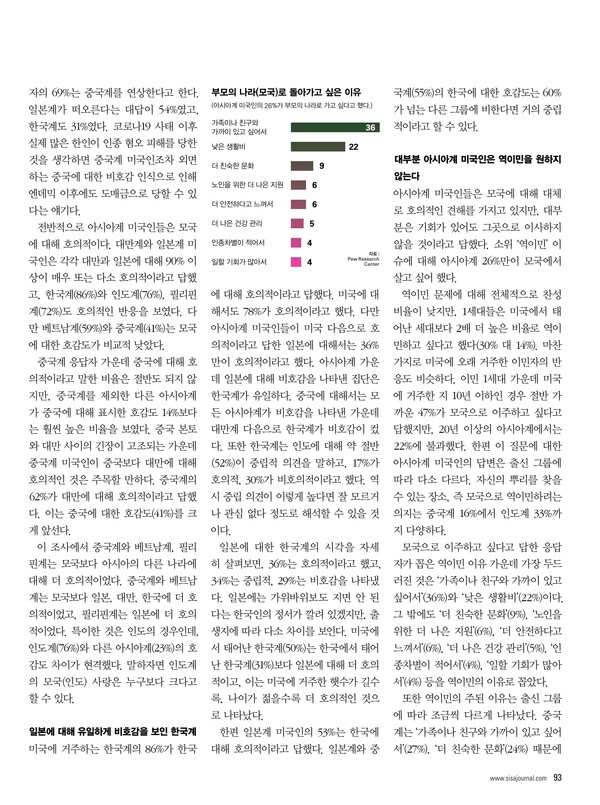 아시아계 미국인들이 생각하는 아시아